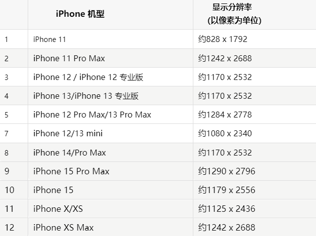 苹红寺堡果维修分享iPhone主屏幕壁纸显得模糊怎么办