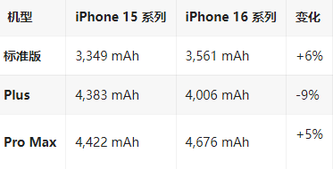 红寺堡苹果16维修分享iPhone16/Pro系列机模再曝光