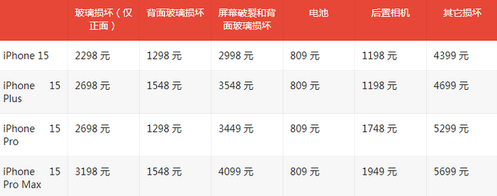 红寺堡苹果15维修站中心分享修iPhone15划算吗