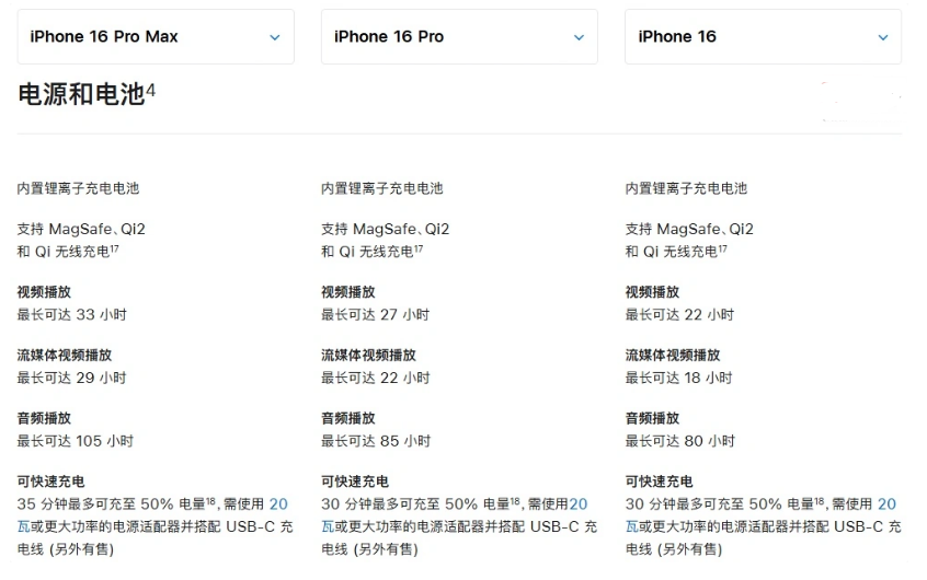 红寺堡苹果手机维修分享 iPhone 16 目前实测充电峰值功率不超过 39W 